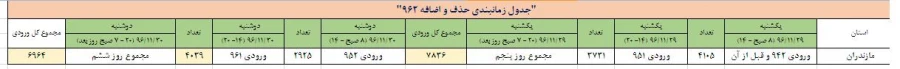 زمانبندی حذف و اضافه 962