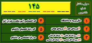 آشنایی با ساختار شماره دانشجویی 14 رقمی