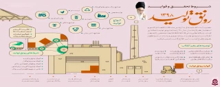 شروط تحقق و فواید رونق تولید در سال 1398 بر اساس فرمایشات مقام معظم رهبری