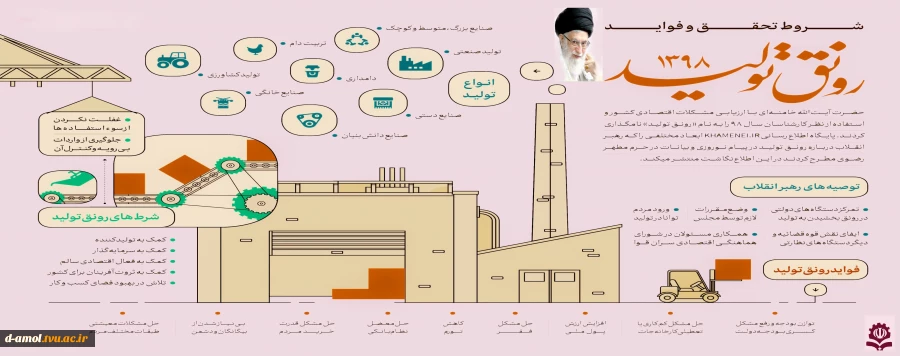 شروط تحقق و فواید رونق تولید 1398