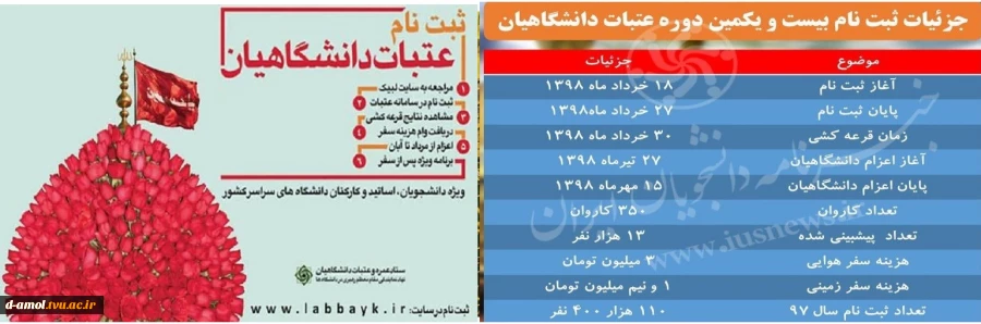 ثبت نام بیست و یکمین دوره عتبات دانشگاهیان 2