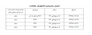 جدول زمانبندی دانشجویان جا مانده