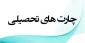 کاردانی طراحی دوخت