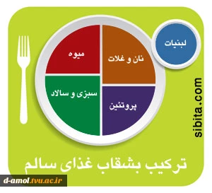 برپایی سفره صبحانه غذای سالم 2