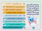 راه ارتباطی