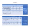 برگزاری دوره های آموزشی توانمند سازی کانون هلال احمر 
کلیه کارکنان و دانشجوبان 2