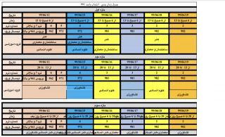 جدول زمانبنذی انتخاب واحد 991