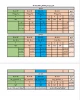 جدول زمان بندی انتخاب واحد برای دانشجویانی که در بازه زمانی تعیین شده، کمتر  از ۱۲ واحد، انتخاب کرده اند در این مدت 