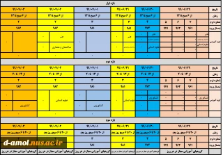 جدول حذف و اضافه