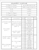 اطلاعیه ترم تابستان 8