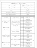 اطلاعیه ترم تابستان 8