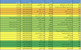 زمانبندی امتحانات معوق ۲۴ دی ماه بلوار ولایت شعبه 1