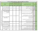 قابل توجه دانشجویان متقاضی وام دانشجویی 2