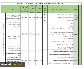 قابل توجه دانشجویان متقاضی وام دانشجویی