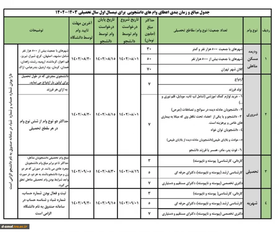 قابل توجه دانشجویان متقاضی وام دانشجویی 2