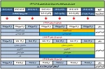 جدول زمانبندی انتخاب واحد  2